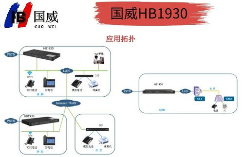國(guó)威HB1930網(wǎng)絡(luò)程控交換機(jī) 互聯(lián)網(wǎng)直銷，開啟高效通信新紀(jì)元